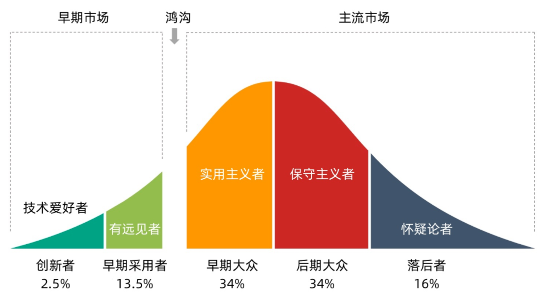 创新扩散理论是指什么?创新扩散理论的内容、特征及启示_优化猩seo